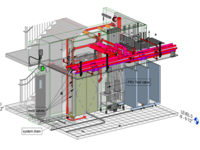 3D Coordinated Modeling
